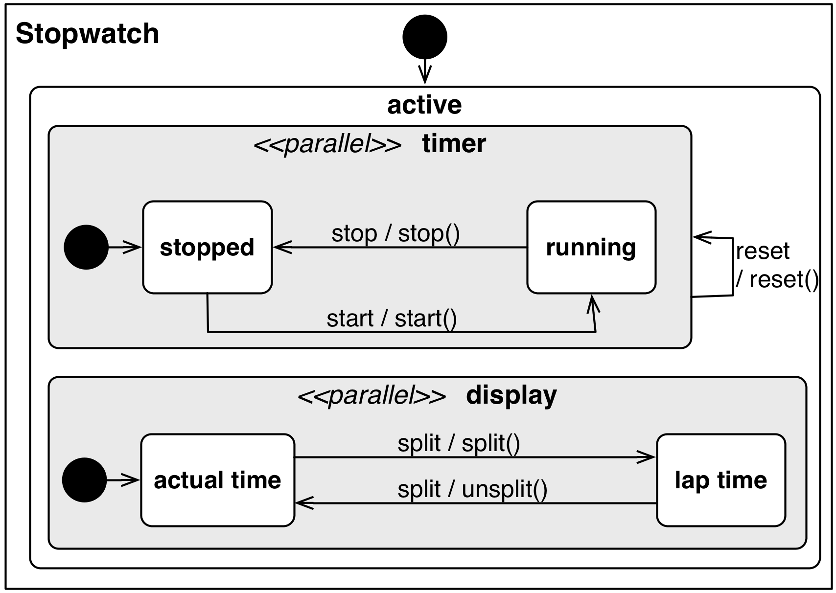 _images/stopwatch_with_object.png