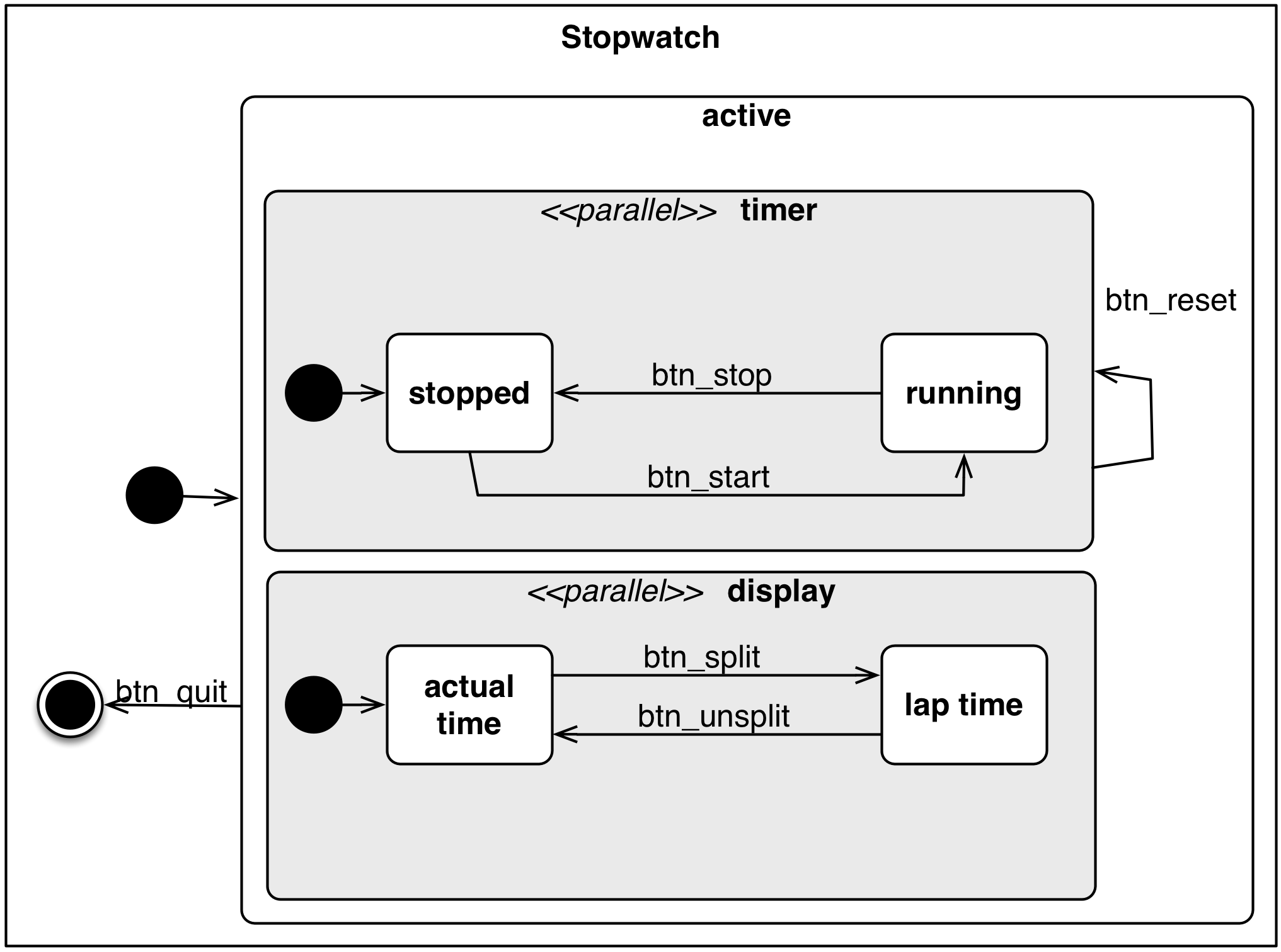 _images/stopwatch_overview.png