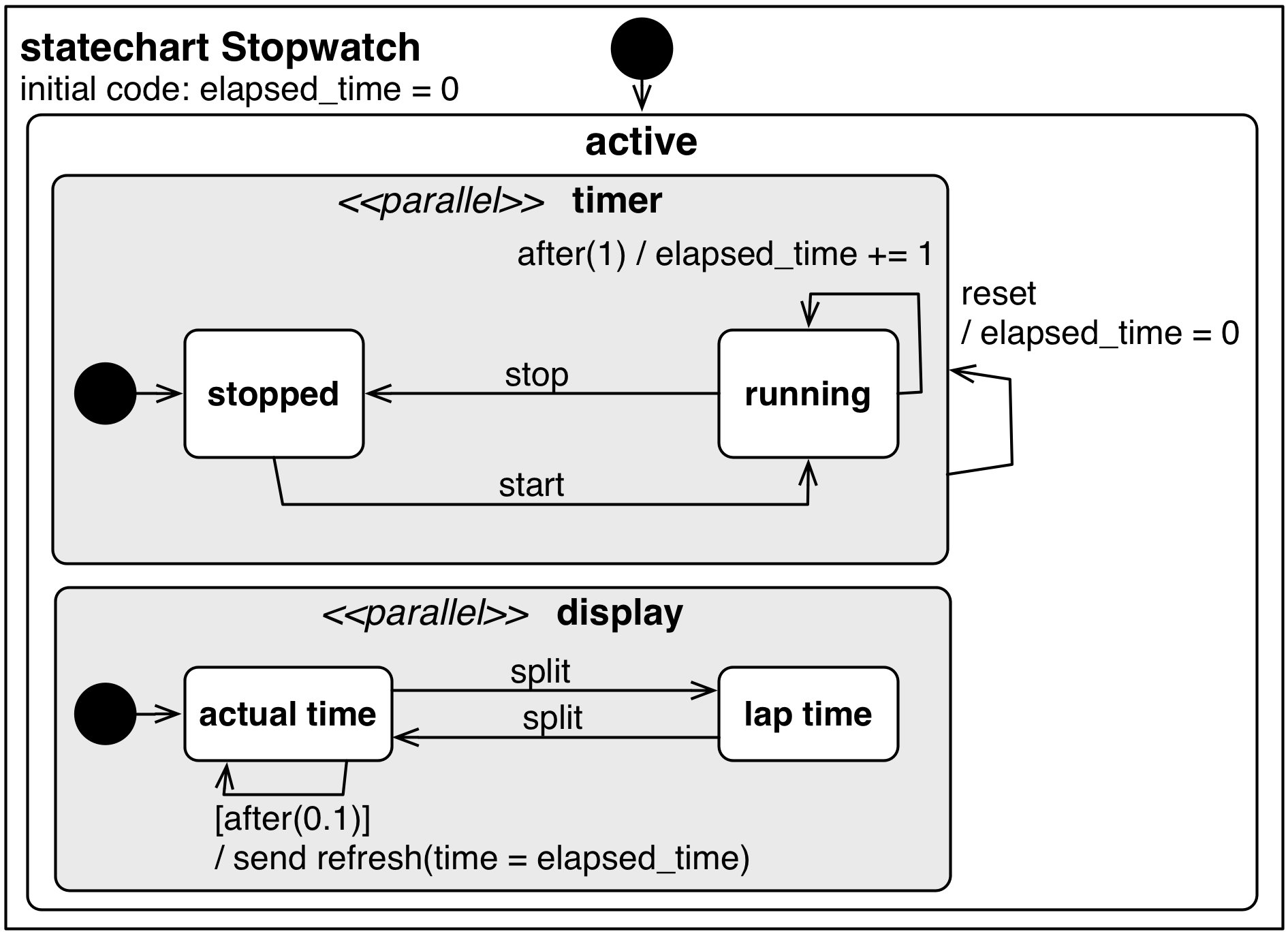 _images/stopwatch_with_logic.png
